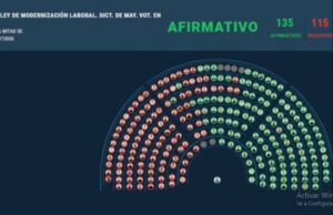 La Cámara Baja aprobó la ley de Reforma Laboral (Captura Tv)