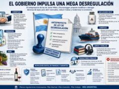 La ola de desregulación del Gobierno alcanza a farmacias, cabotaje, corretaje, mercados financieros, agro y cultura